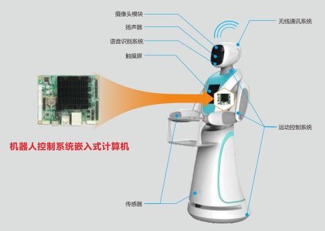 华北工控 智能机器人计算机产品方案助力智慧园区建设